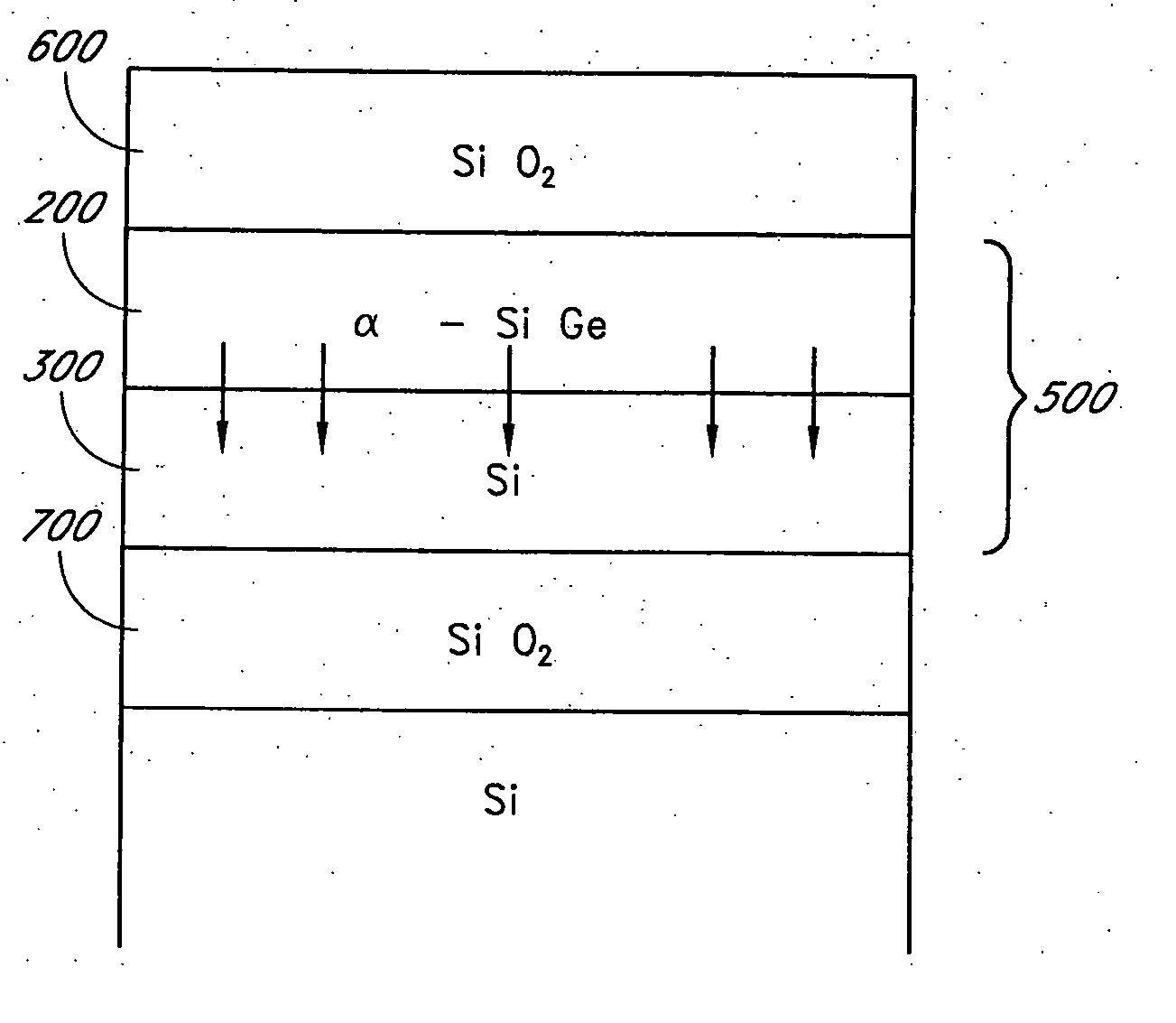 Deposition of silicon germanium on silicon-on-insulator structures and bulk substrates