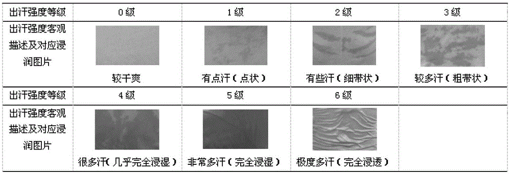 A method for making seamless sportswear that satisfies the heat and humidity comfort of human sports