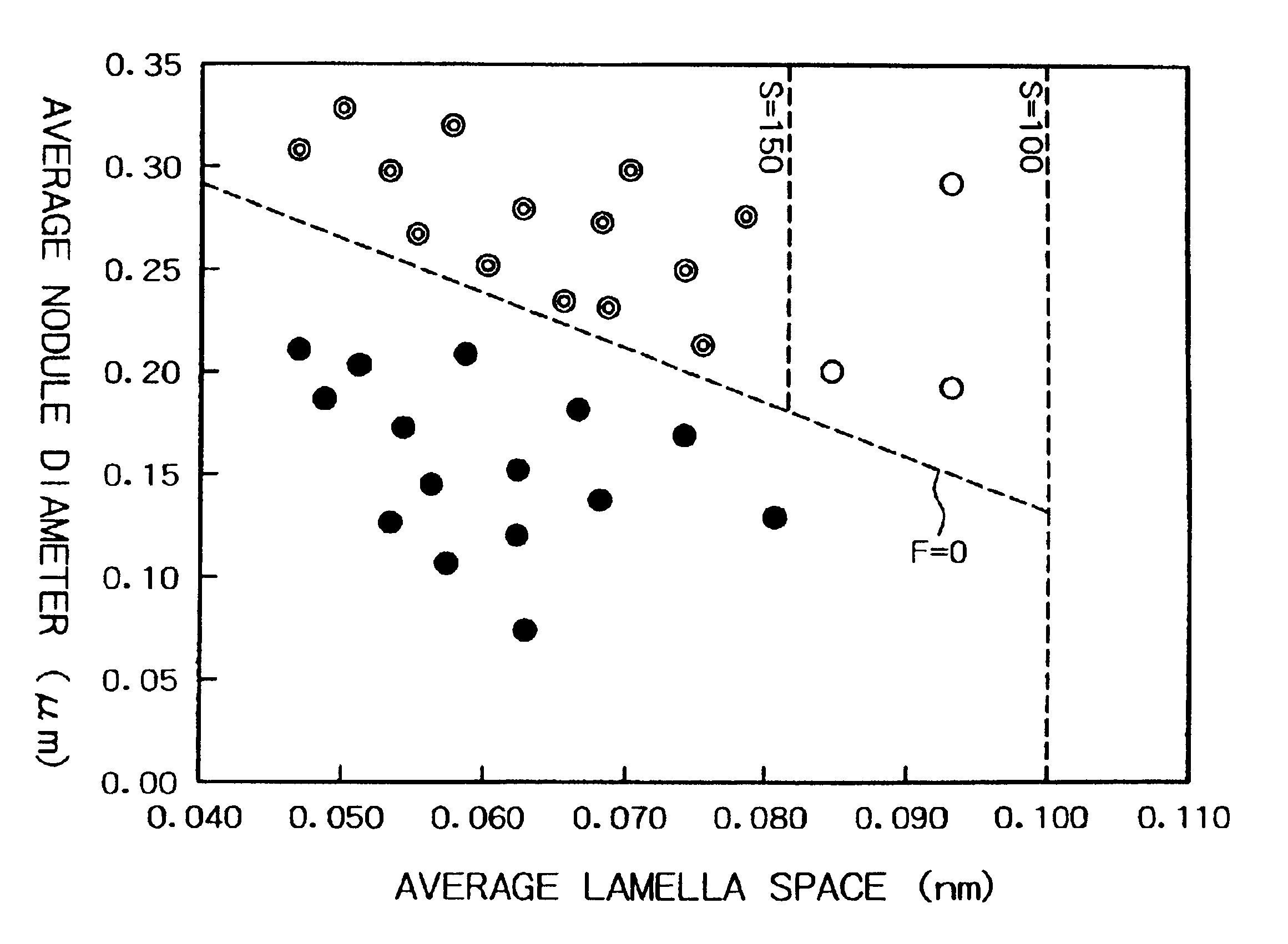 High-carbon steel wire rod with superior drawability and method for production thereof