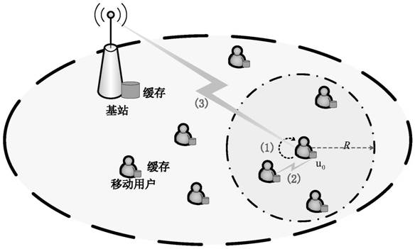 A Novel Content Cache Distribution Optimization Method in Wireless Heterogeneous Networks