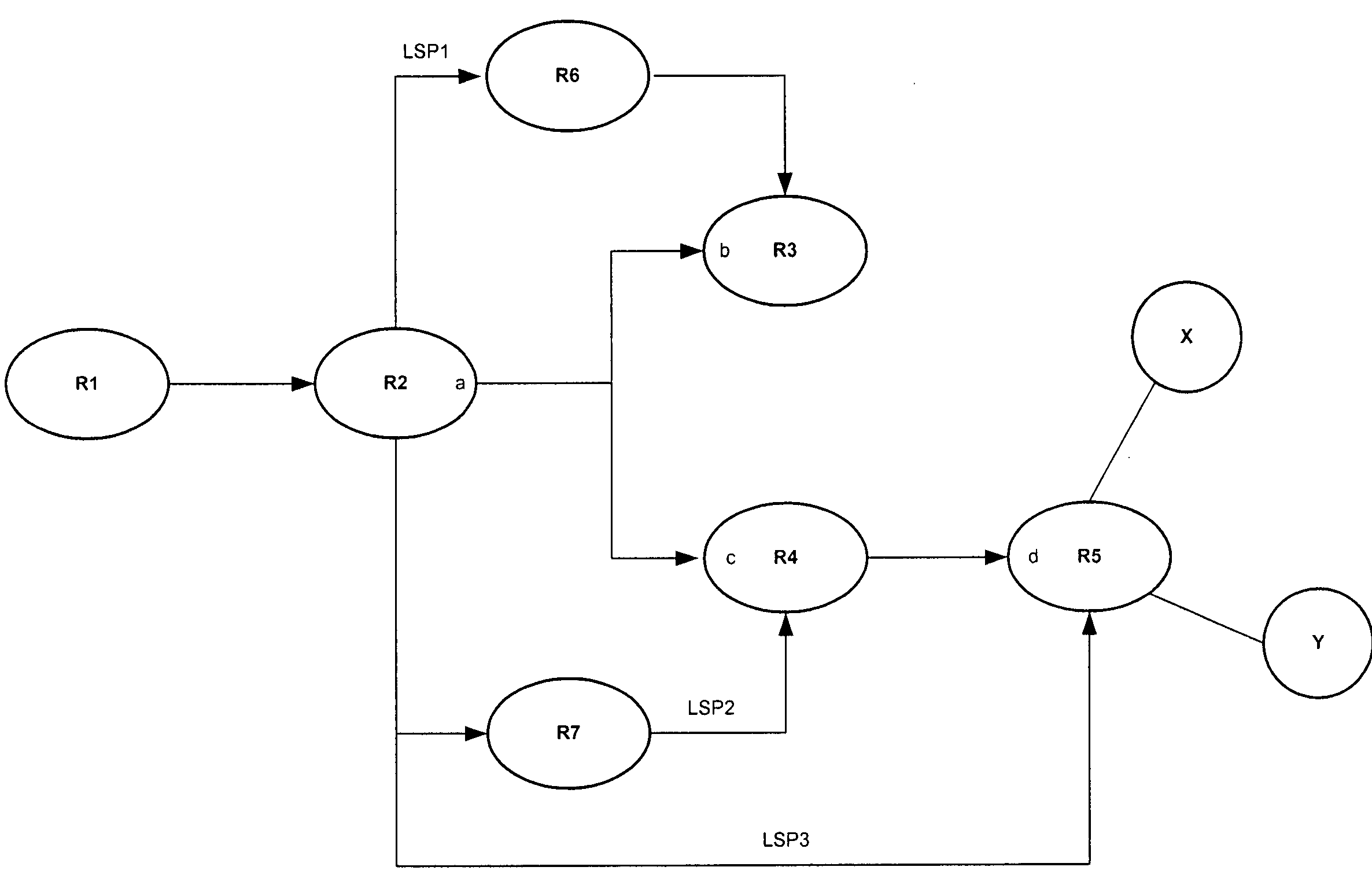 Nexthop fast rerouter for IP and MPLS