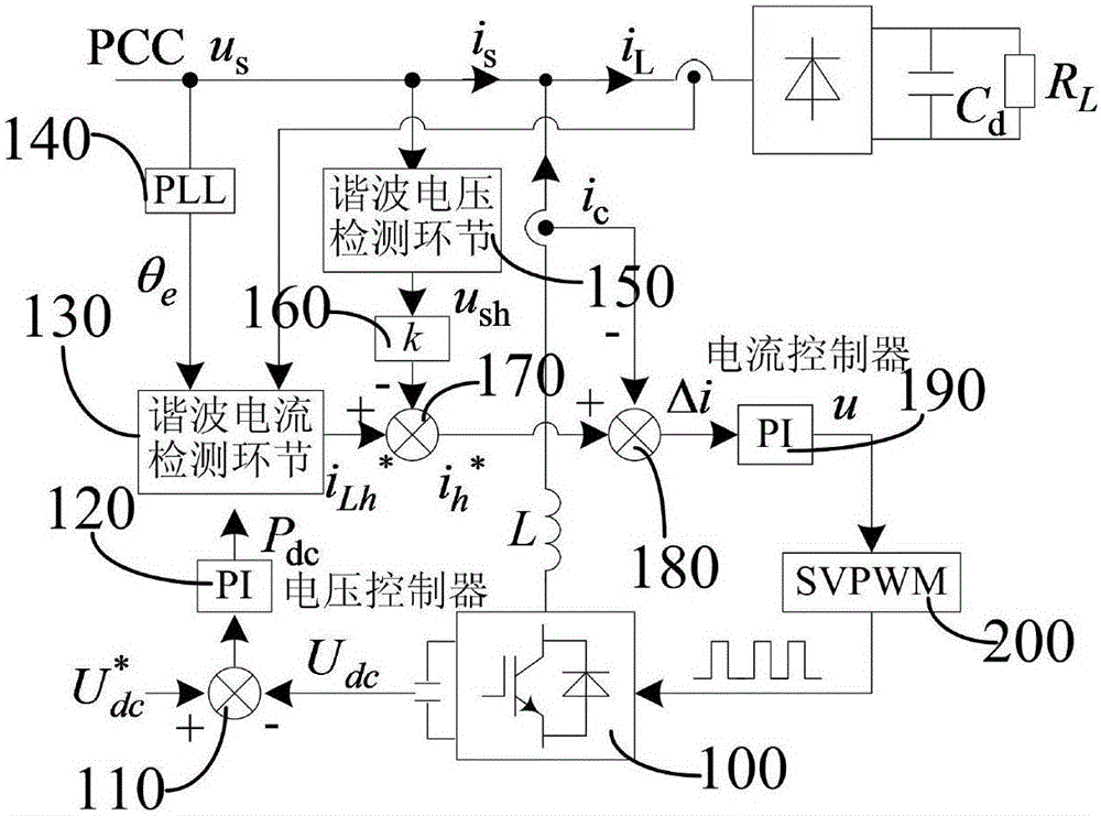 SAPF control method for voltage source type non-linear load harmonic compensation