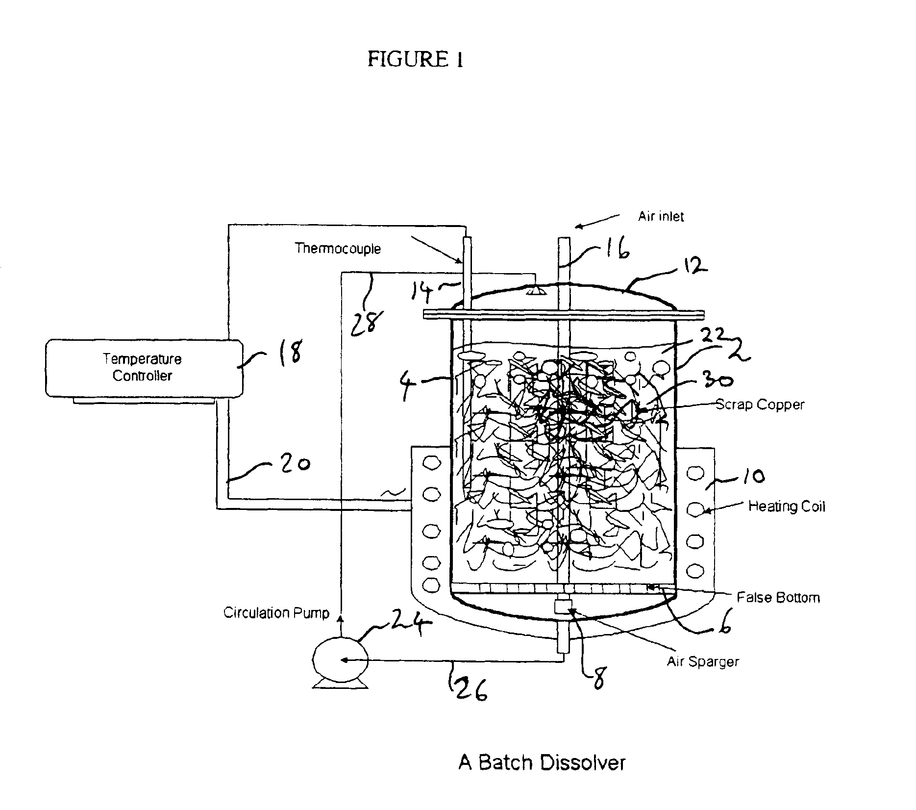 Process for the dissolution of copper metal