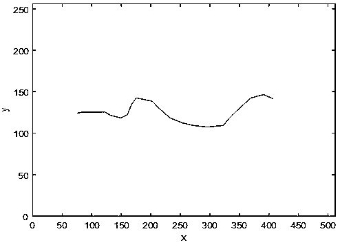 Automobile and terrain interaction simulation method for automobile simulator