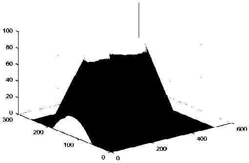 Automobile and terrain interaction simulation method for automobile simulator