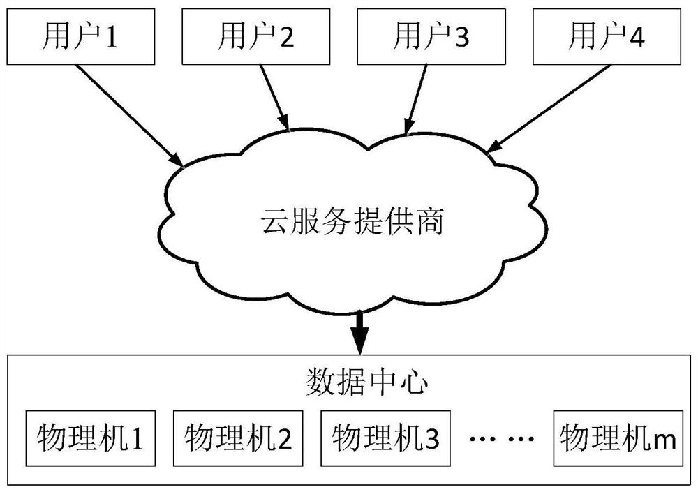 A method and system for cloud computing task scheduling based on genetic algorithm