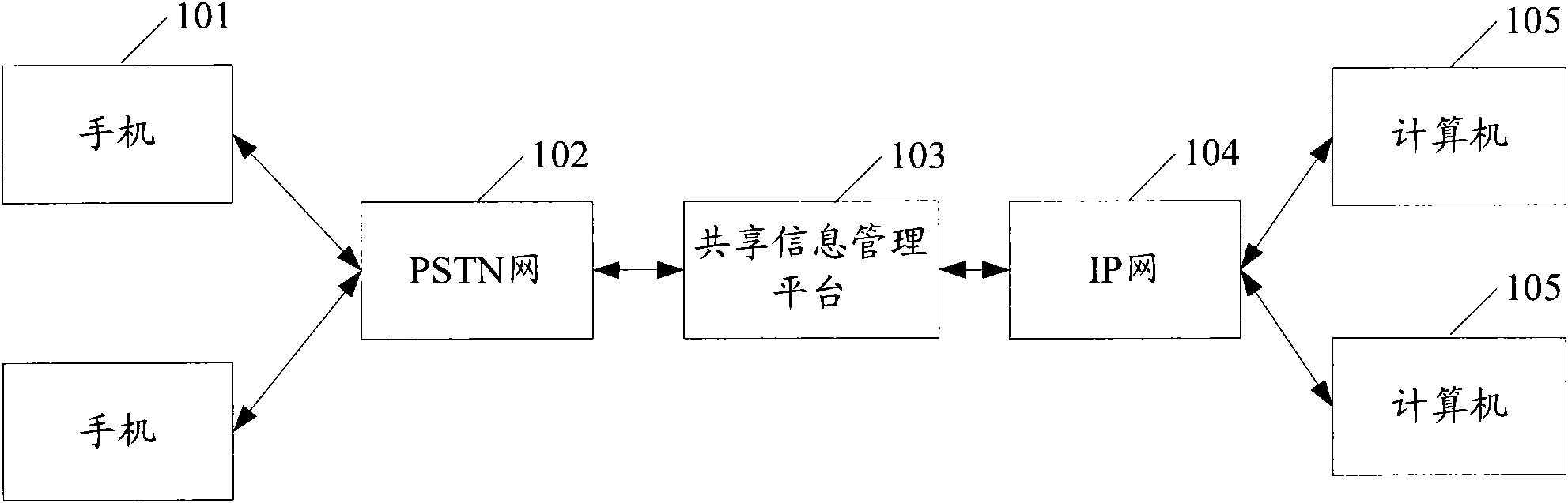 Method for tracking and sharing information on mobile phones