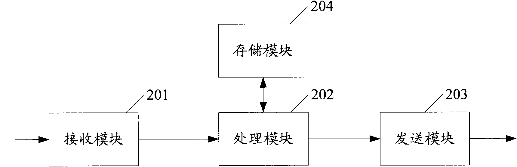 Method for tracking and sharing information on mobile phones