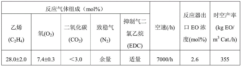 Olefin epoxidation catalyst preparation method, catalyst and application