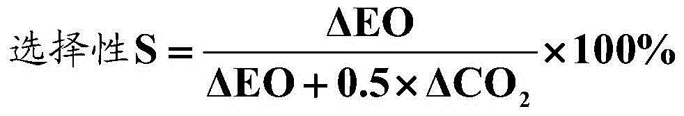 Olefin epoxidation catalyst preparation method, catalyst and application