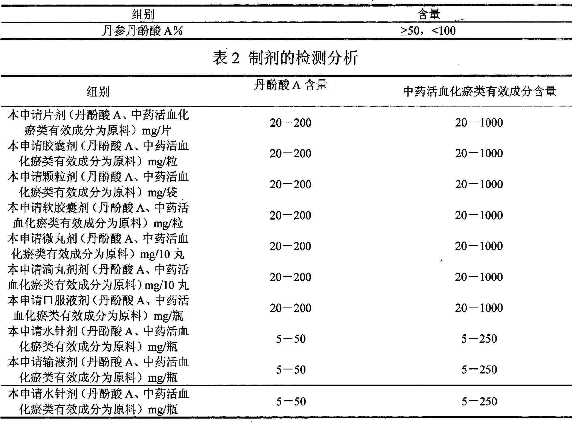 Medicament composition