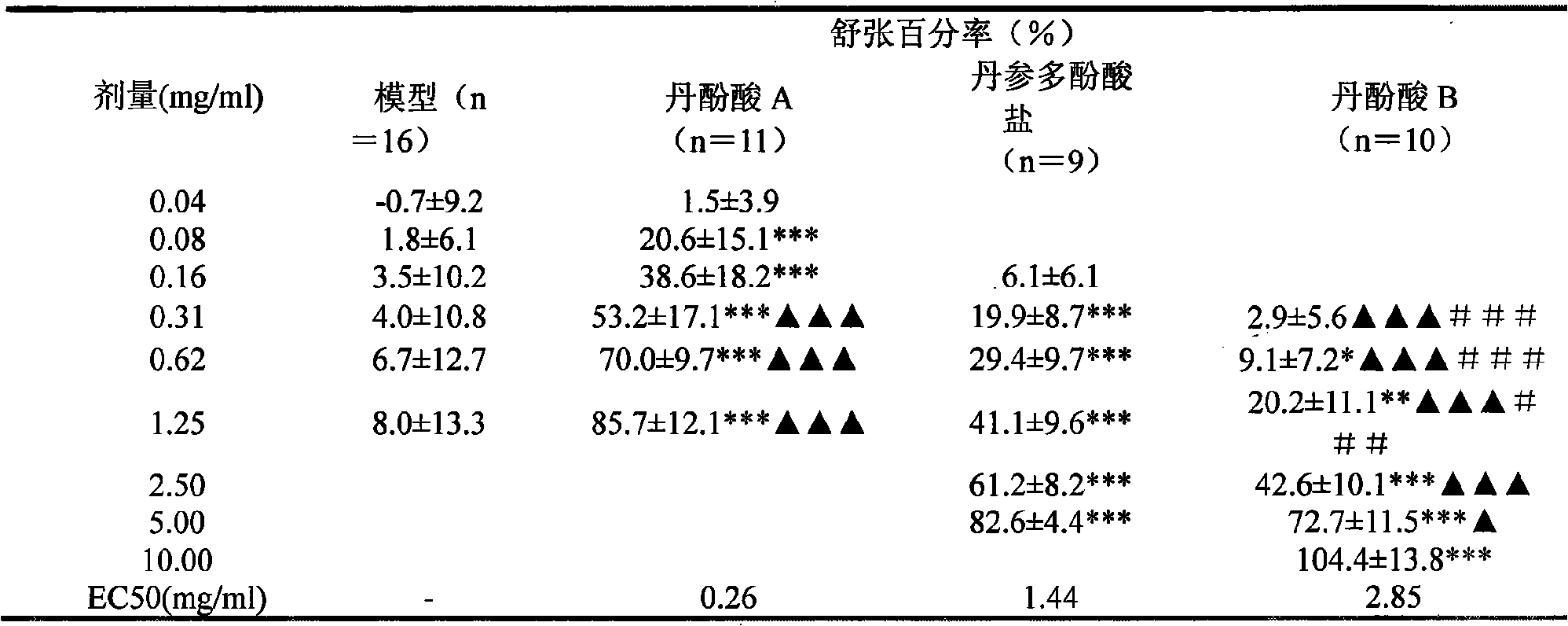 Medicament composition