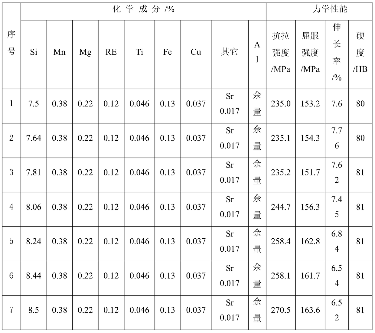 A kind of high-strength and high-toughness die-casting aluminum alloy and products thereof