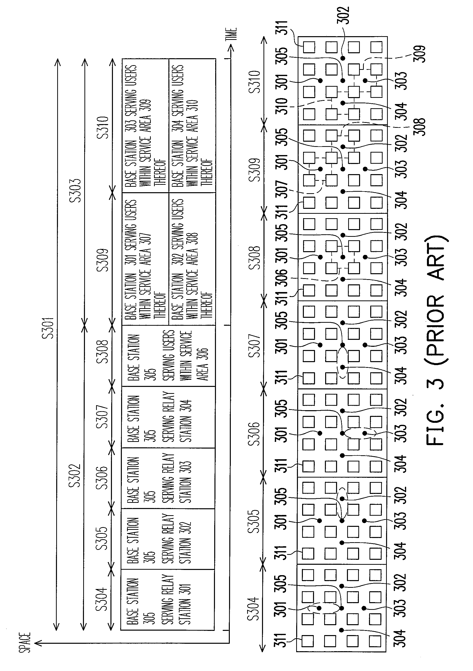 Scheduling method for wireless multihop relay communication systems and system thereof