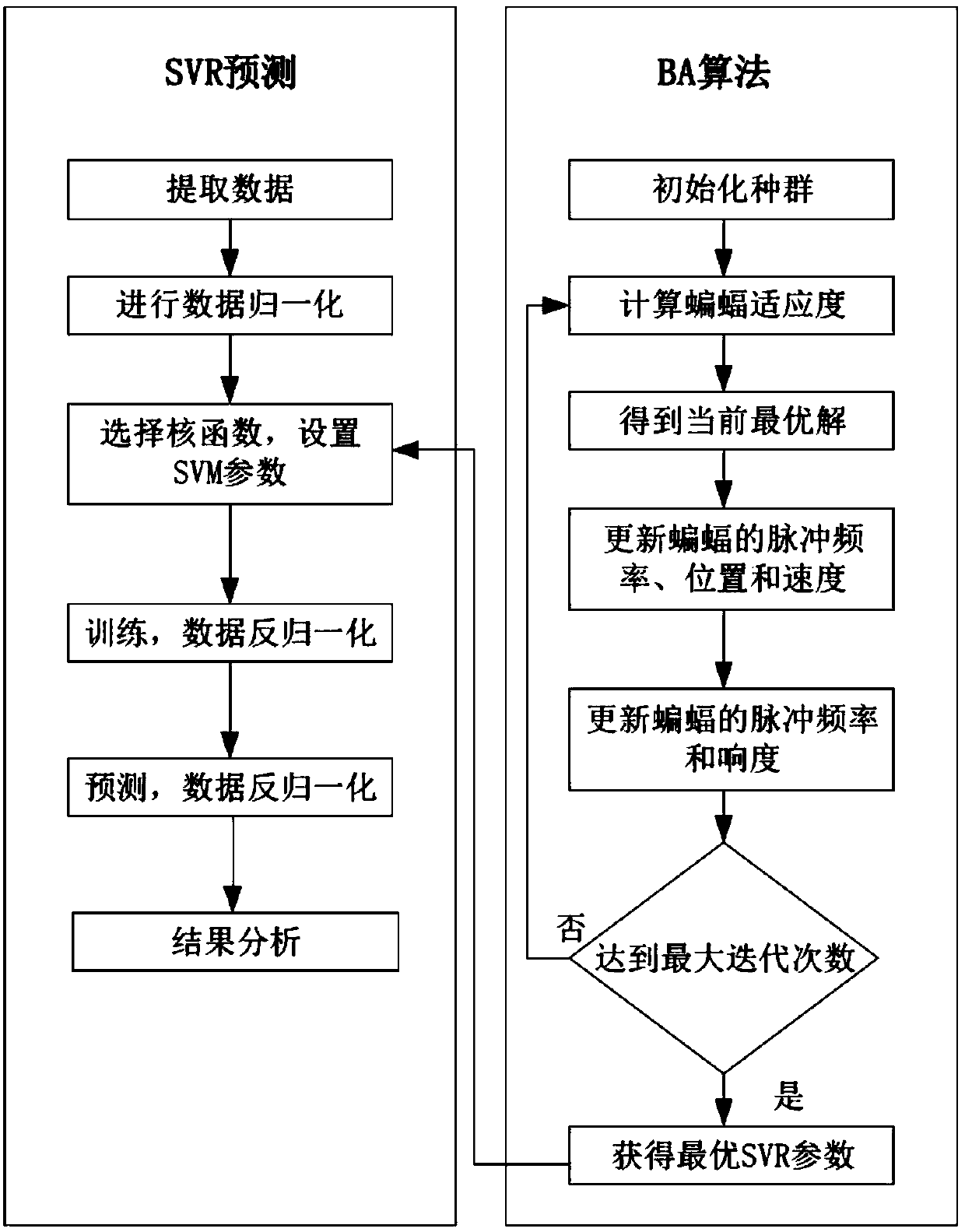 Sensor nonlinear compensation method