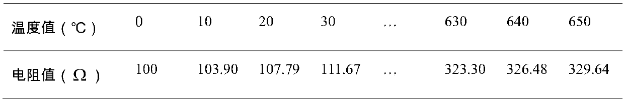 Sensor nonlinear compensation method