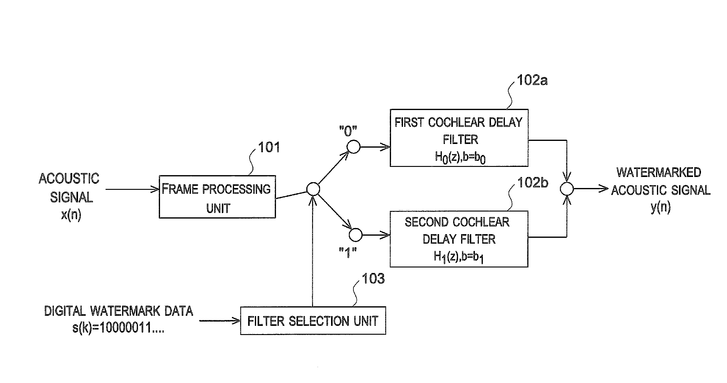 Digital watermark detection device and digital watermark detection method, as well as tampering detection device using digital watermark and tampering detection method using digital watermark