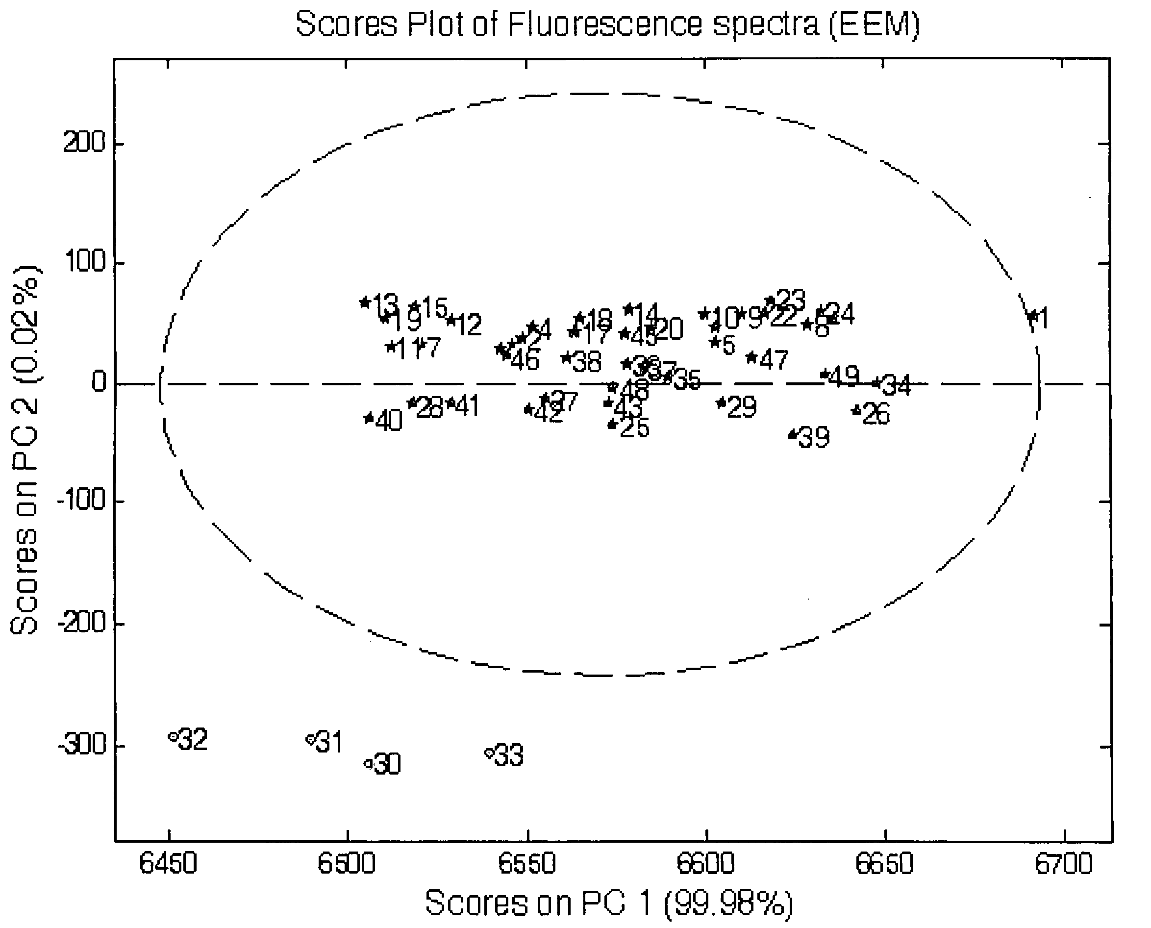 Similarity index: a rapid classification method for multivariate data arrays