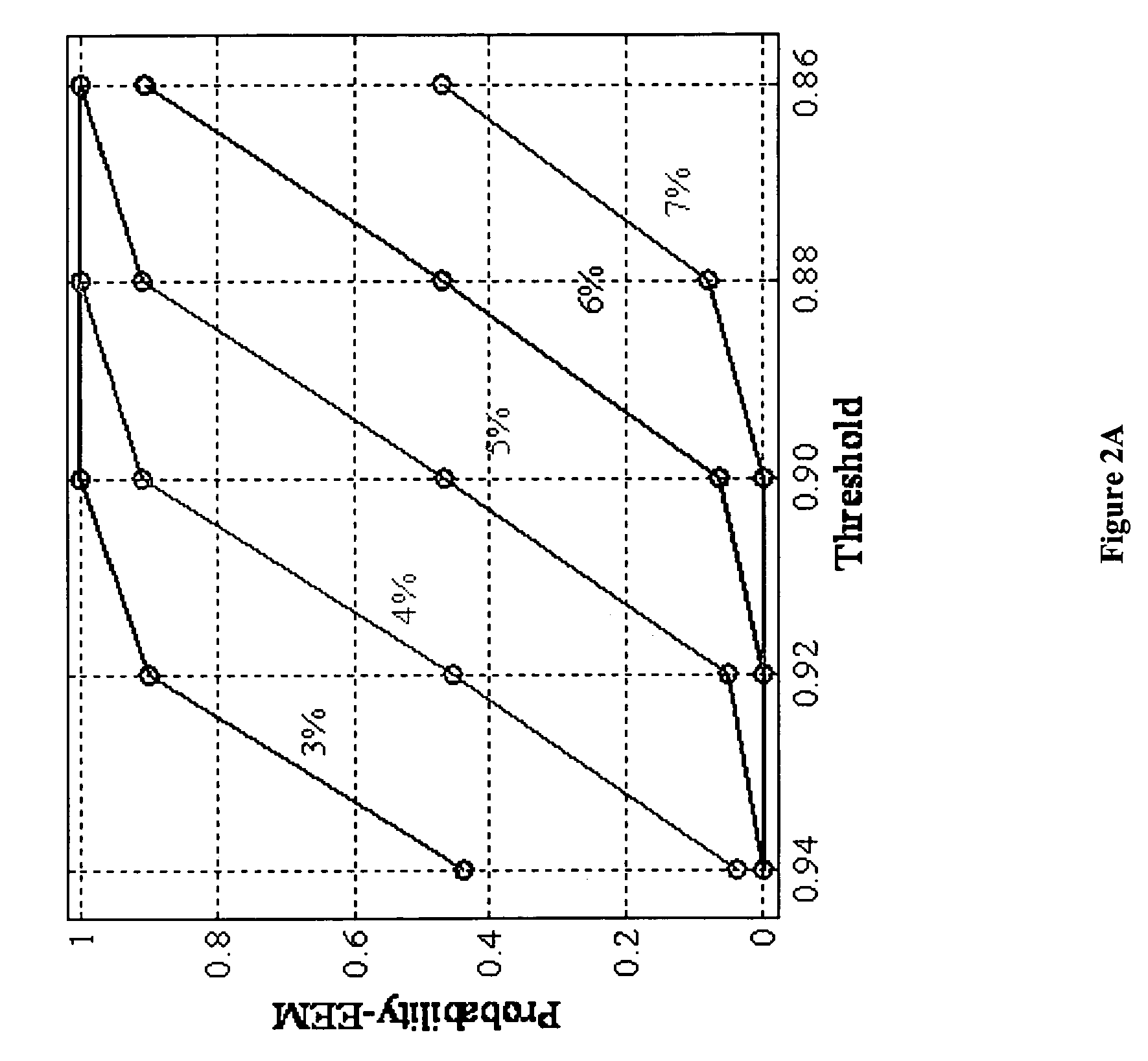 Similarity index: a rapid classification method for multivariate data arrays