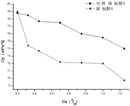 Mutant of cellulosic exoglucanase cbh I and viscosity reducer of syrup in corn fuel ethanol fermentation production