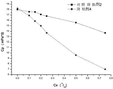 Mutant of cellulosic exoglucanase cbh I and viscosity reducer of syrup in corn fuel ethanol fermentation production