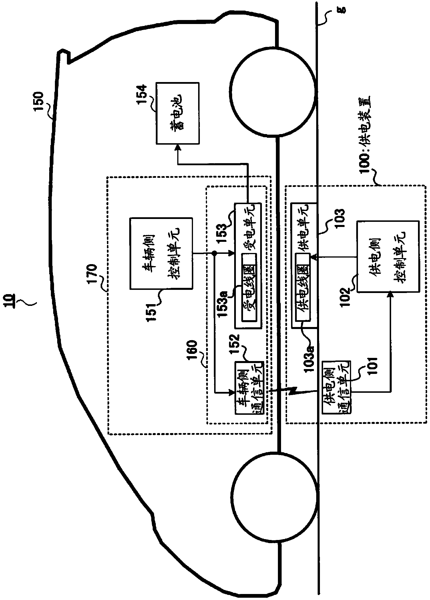 Power supply apparatus