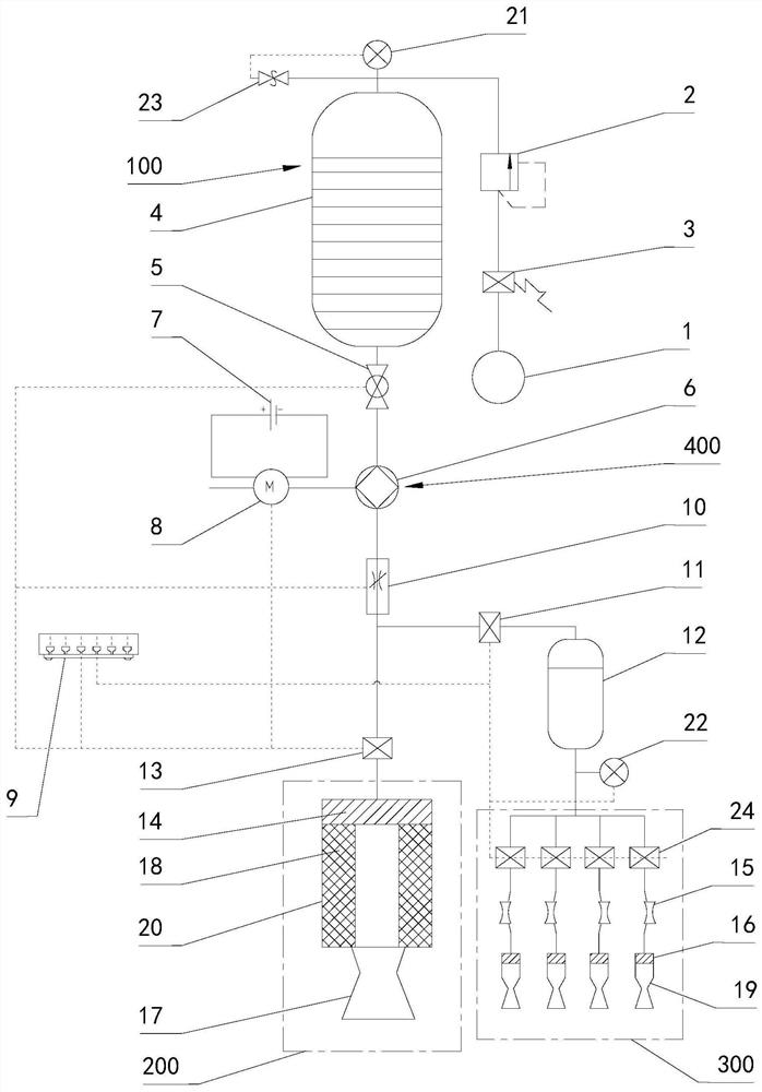 Rocket three-stage solid-liquid active force and attitude control integrated system and method