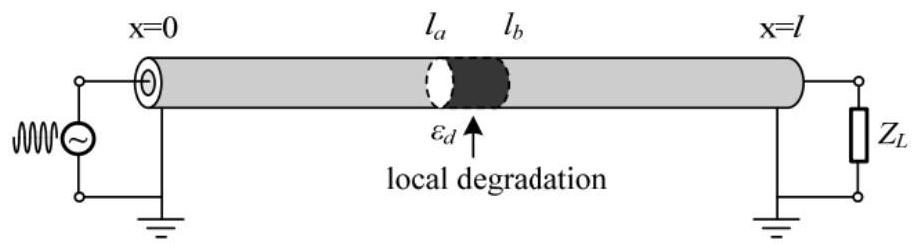 Cable local aging detection method and detection device