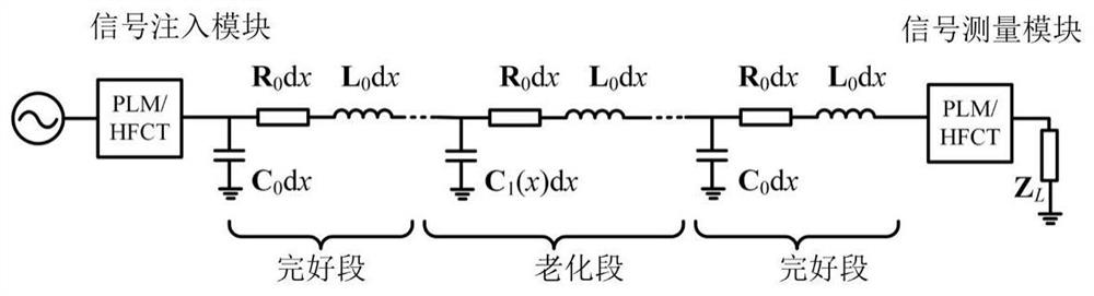 Cable local aging detection method and detection device