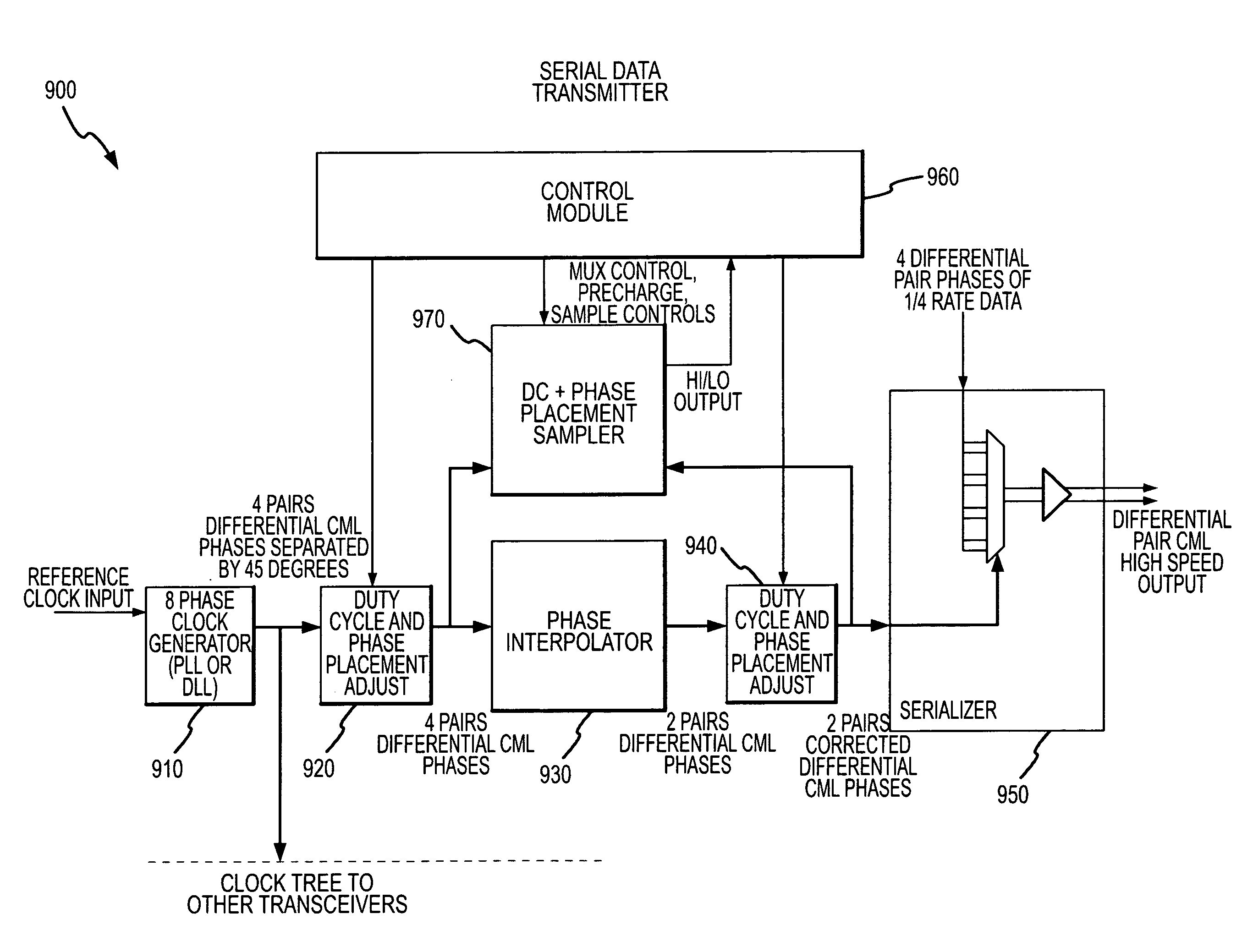 High accuracy current mode duty cycle and phase placement sampling circuit