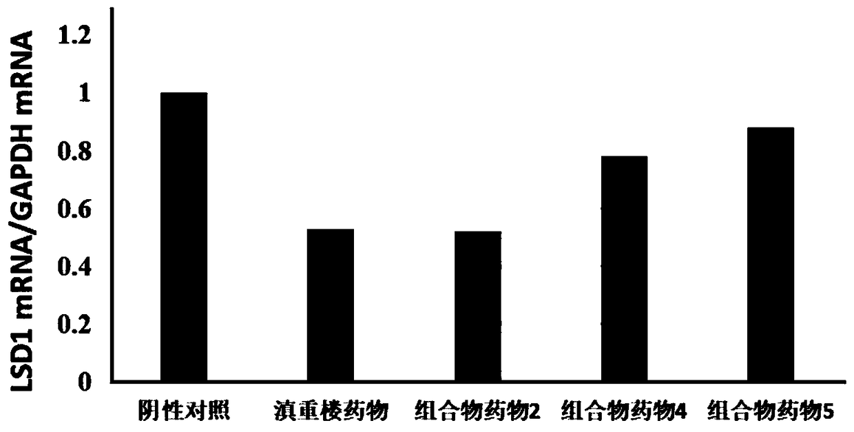 Composition for preparing medicines for treating cervical cancer by replacing Paris polyphylla and testing method for composition