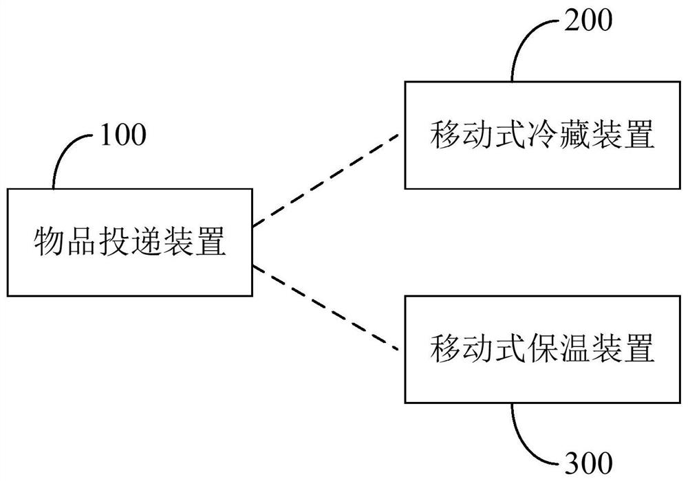 An intelligent system for sending and receiving items