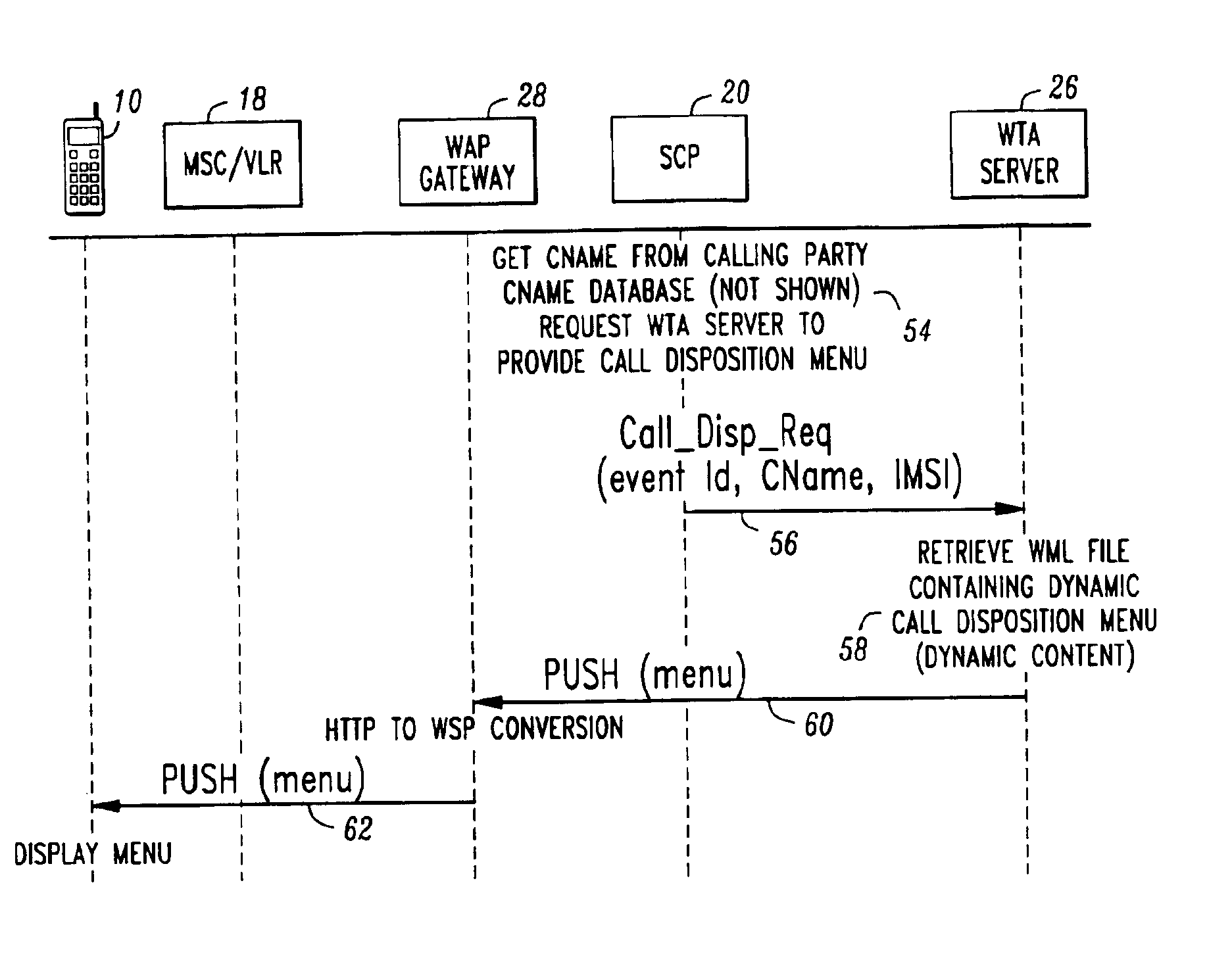 System and method for providing dynamic call disposition service to wireless terminals