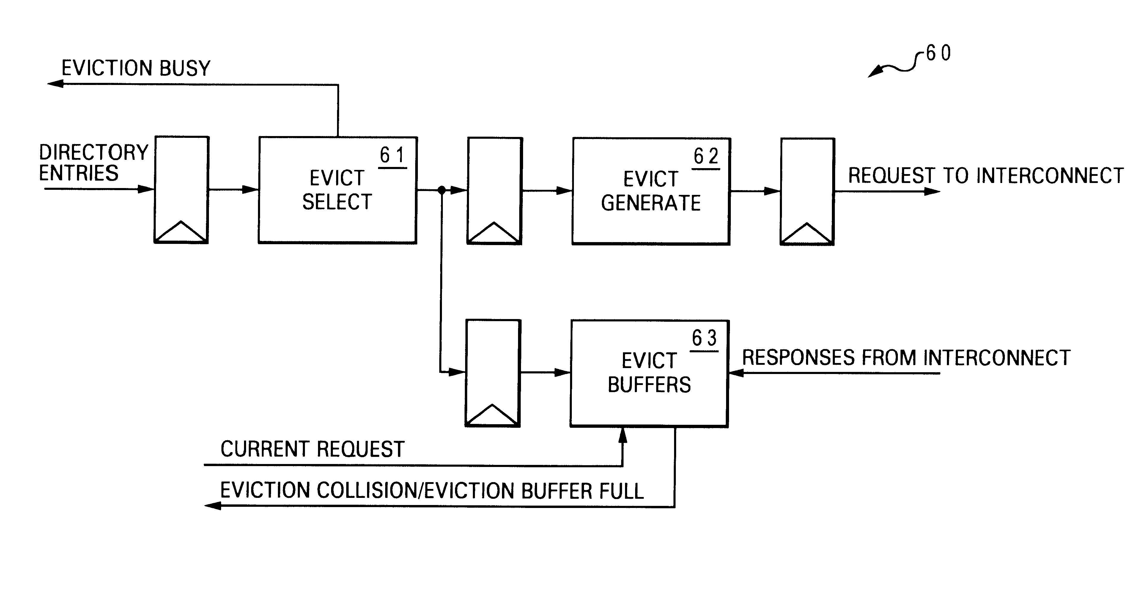 Method and system for providing an eviction protocol within a non-uniform memory access system