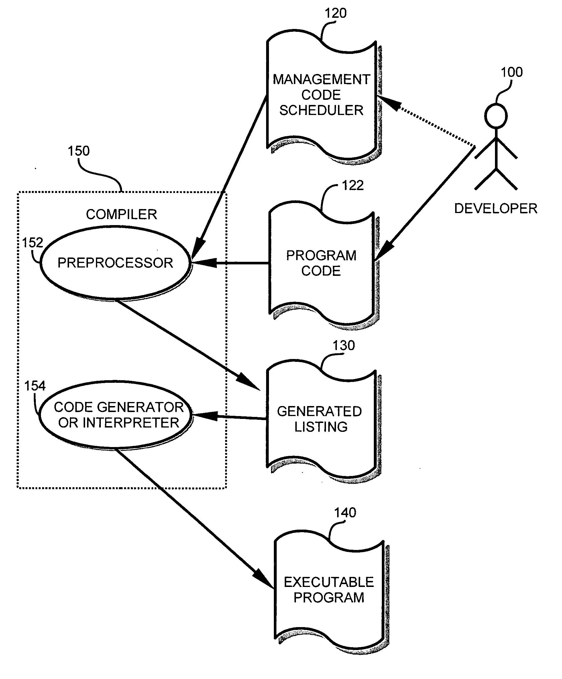 Method and apparatus for implementing priority management of computer operations