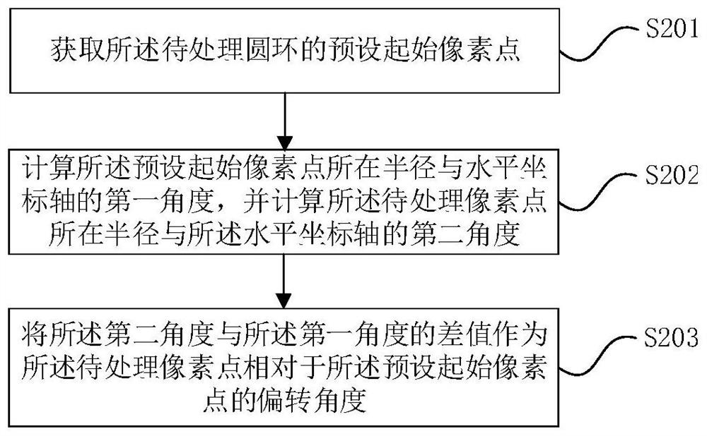 An instrument-based gradient ring display method, medium, instrument and device