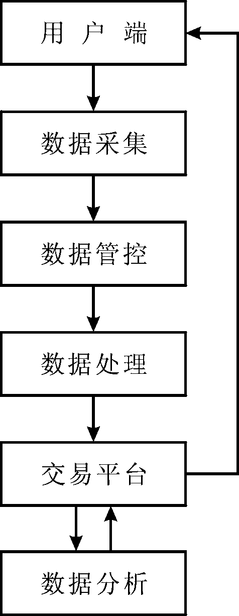 Entity carbon, thermal and oxidation trading method