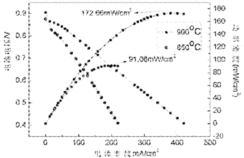 A cathode-supported direct carbon fuel cell