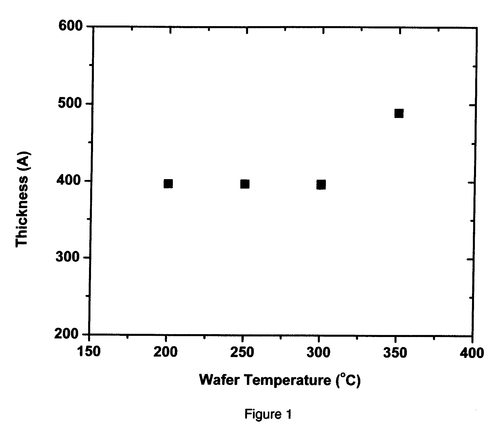 Preparation of A Metal-containing Film Via ALD or CVD Processes