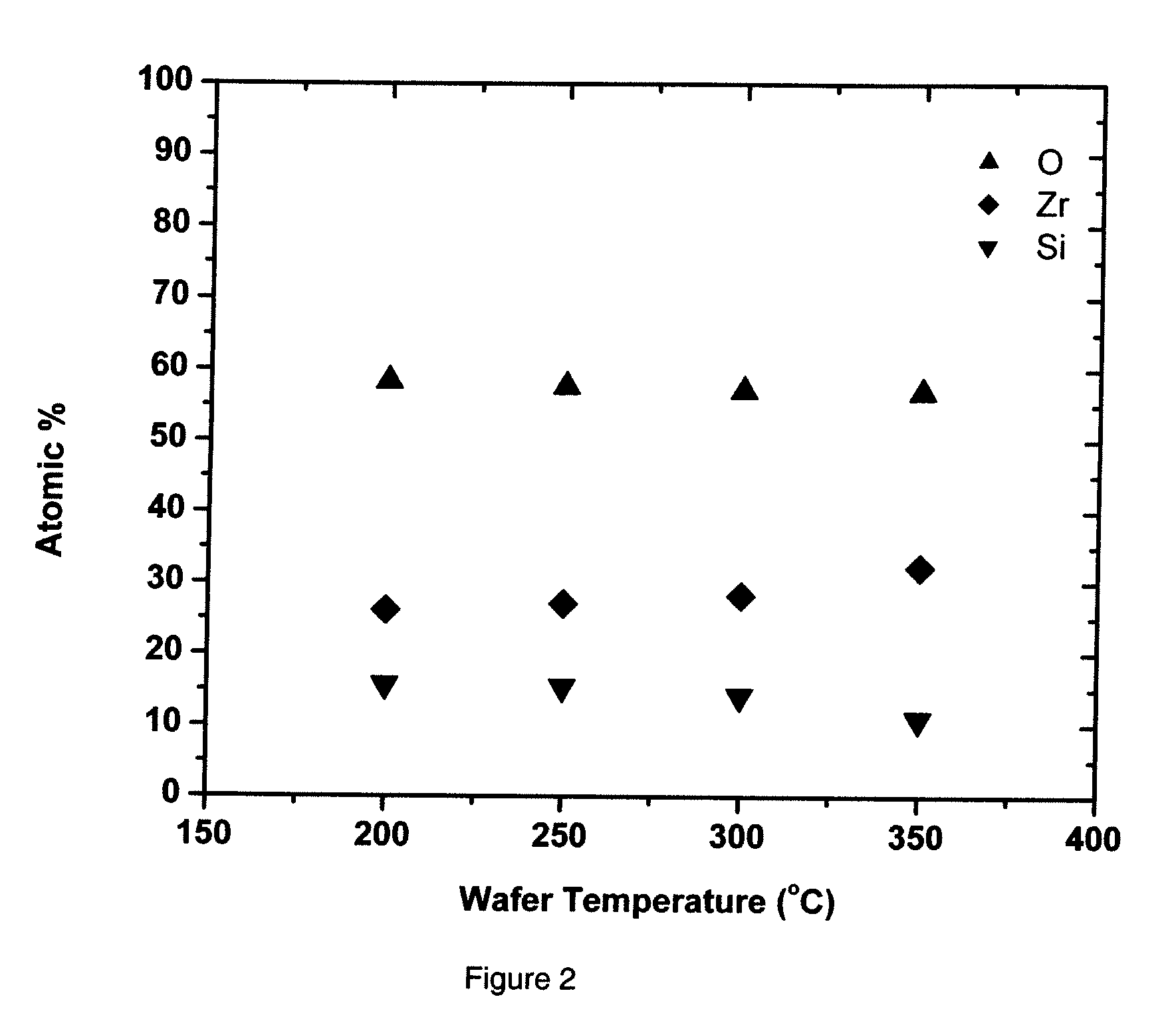 Preparation of A Metal-containing Film Via ALD or CVD Processes