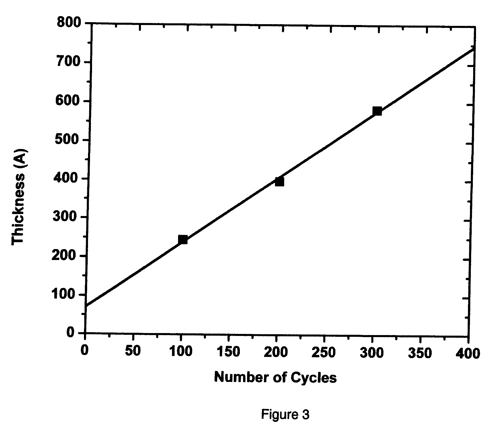 Preparation of A Metal-containing Film Via ALD or CVD Processes