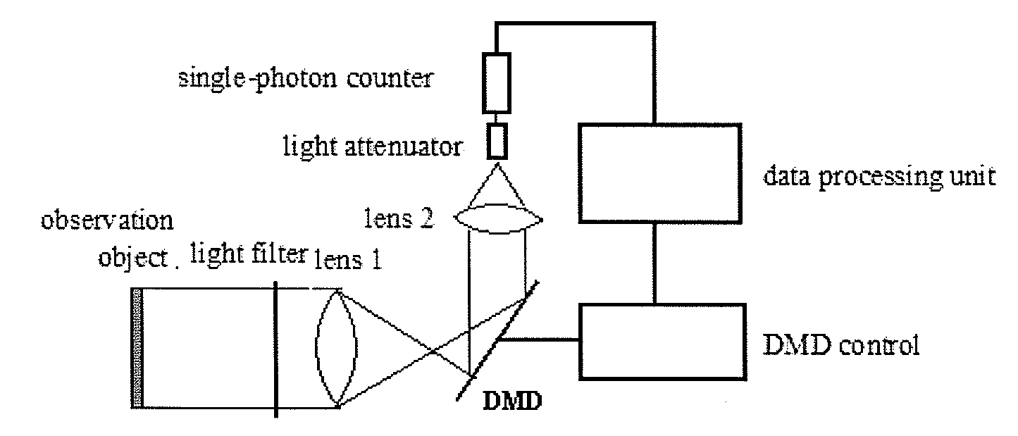 Single photon-counting imaging system and method thereof