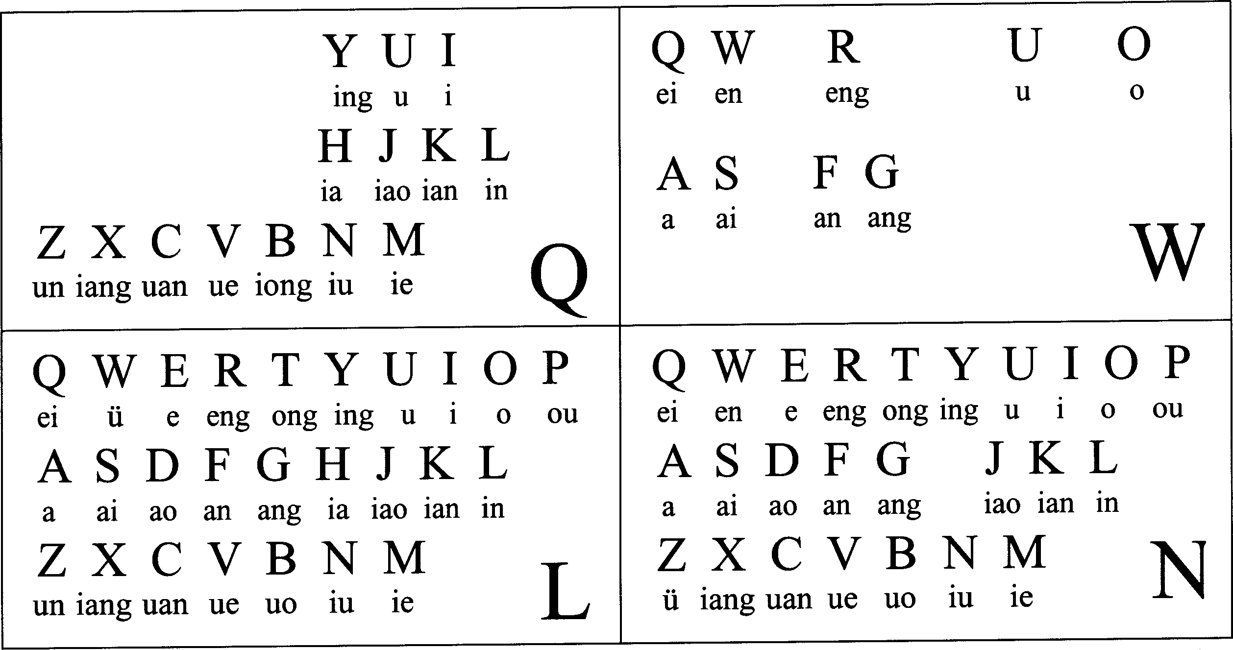 Computer prompted double-Pinyin input method