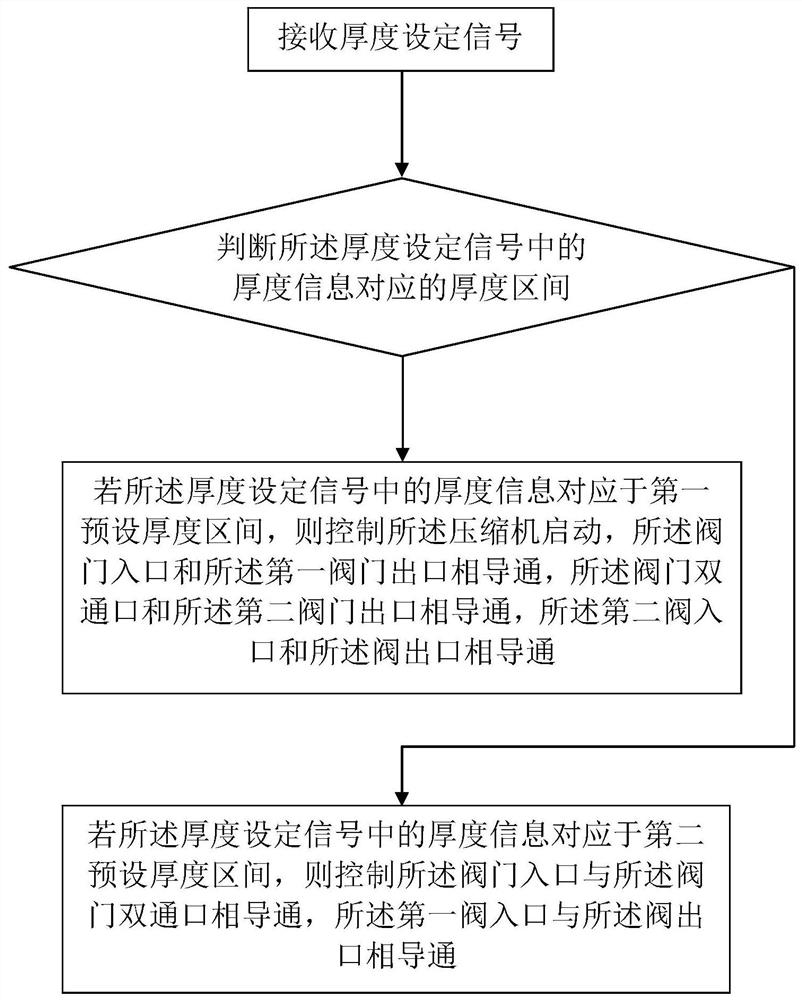 Refrigeration system, refrigerator and control method