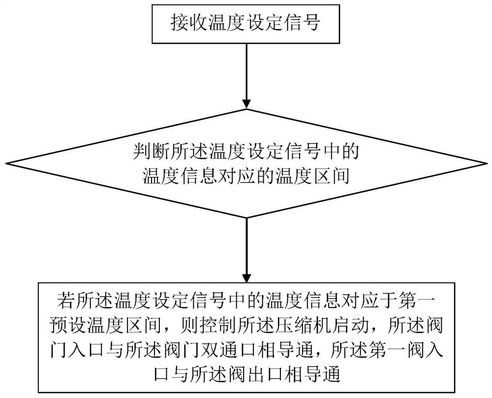 Refrigeration system, refrigerator and control method