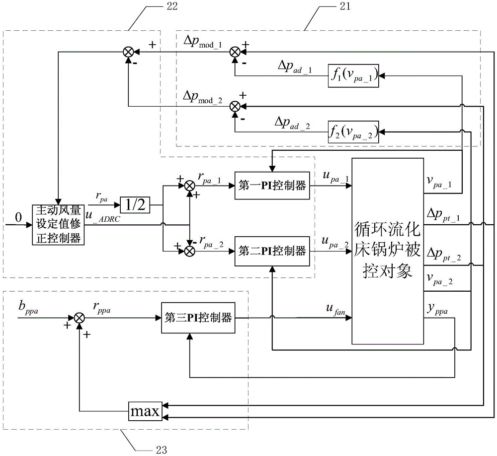 A Control Method for Bed Material Balance of Underpants Leg Type Circulating Fluidized Bed Boiler