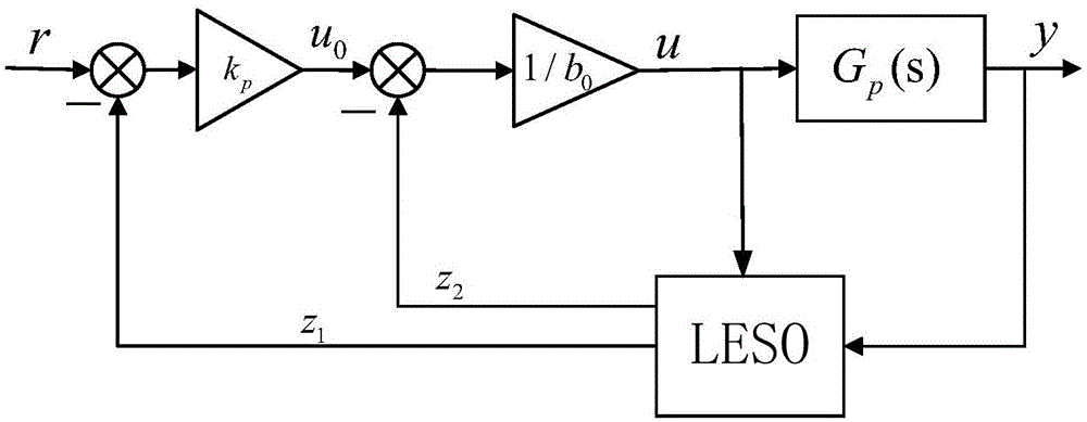 A Control Method for Bed Material Balance of Underpants Leg Type Circulating Fluidized Bed Boiler