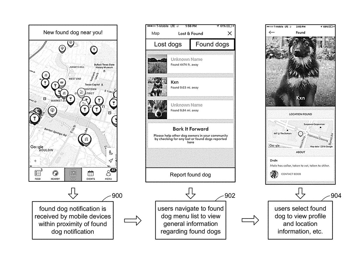 Lost and found notifications for pets based on geolocation and profile information