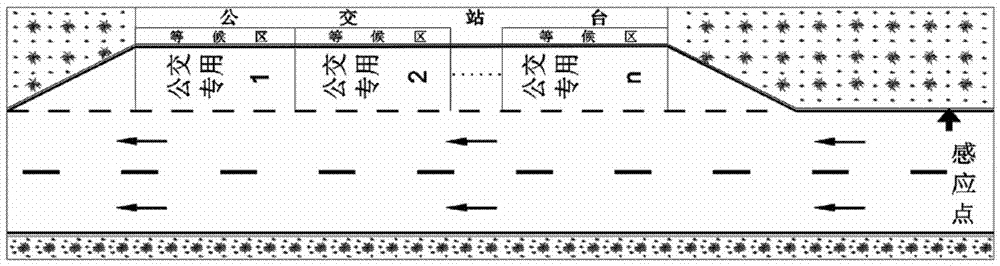 Bus station-arrival parking berth allocation and passenger guidance method and smart bus station thereof