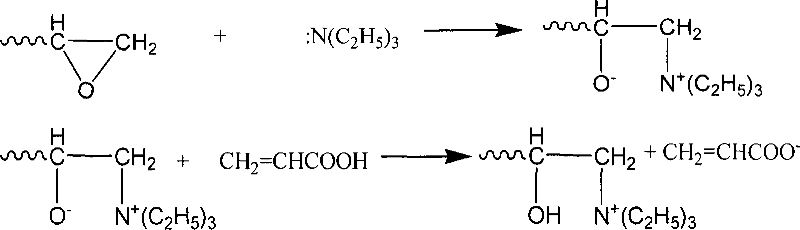 Preparation method of special epoxy resin for aqueous ultraviolet solidifying coating